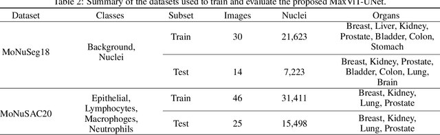 Figure 4 for MaxViT-UNet: Multi-Axis Attention for Medical Image Segmentation