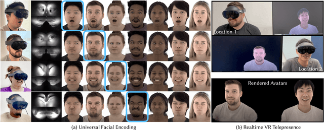 Figure 1 for Universal Facial Encoding of Codec Avatars from VR Headsets