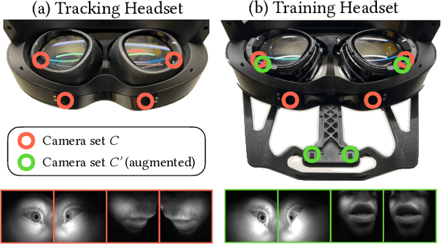 Figure 3 for Universal Facial Encoding of Codec Avatars from VR Headsets