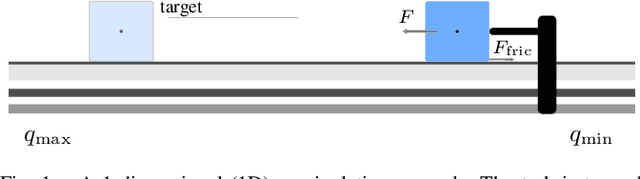 Figure 1 for The Shortcomings of Force-from-Motion in Robot Learning