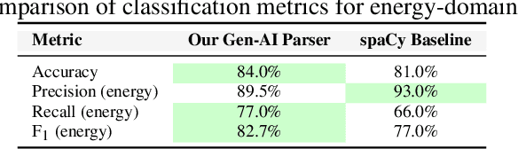 Figure 4 for A Global Analysis of Cyber Threats to the Energy Sector: "Currents of Conflict" from a Geopolitical Perspective