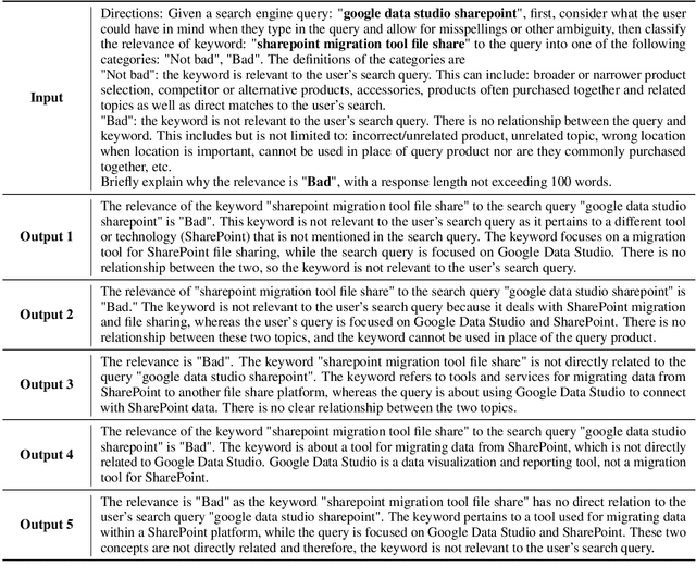 Figure 2 for AnnoLLM: Making Large Language Models to Be Better Crowdsourced Annotators