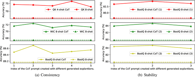 Figure 4 for AnnoLLM: Making Large Language Models to Be Better Crowdsourced Annotators