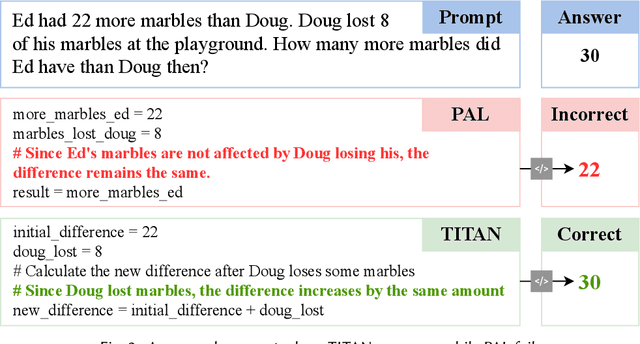 Figure 4 for Task-oriented Prompt Enhancement via Script Generation