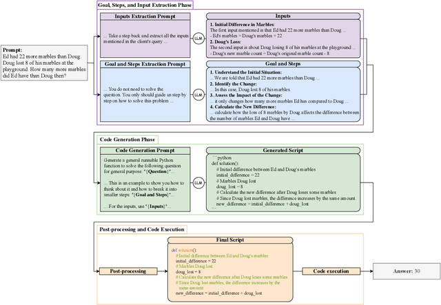 Figure 1 for Task-oriented Prompt Enhancement via Script Generation