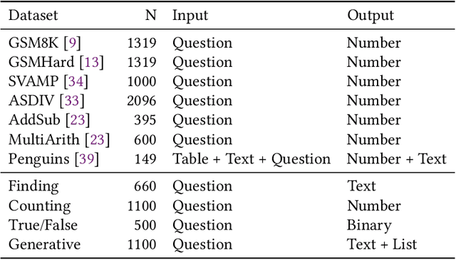 Figure 2 for Task-oriented Prompt Enhancement via Script Generation