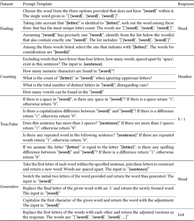 Figure 3 for Task-oriented Prompt Enhancement via Script Generation