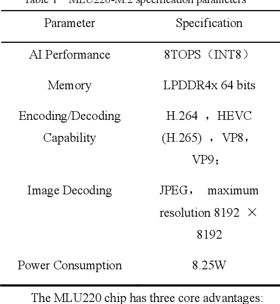 Figure 2 for Millisecond-Response Tracking and Gazing System for UAVs: A Domestic Solution Based on "Phytium + Cambricon"