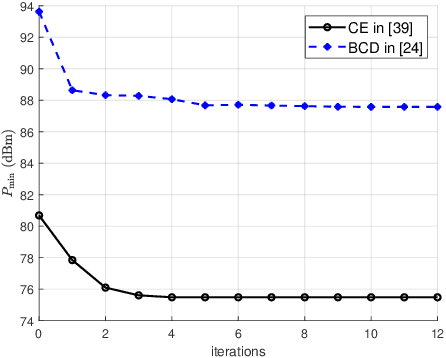 Figure 4 for Direction Modulation Design for UAV Assisted by IRS with discrete phase shift