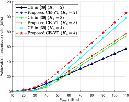 Figure 2 for Direction Modulation Design for UAV Assisted by IRS with discrete phase shift