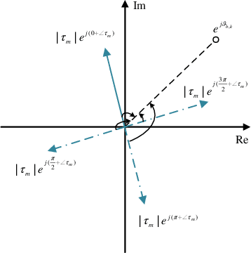 Figure 3 for Direction Modulation Design for UAV Assisted by IRS with discrete phase shift