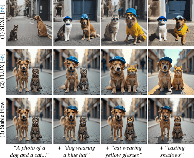 Figure 2 for Stable Flow: Vital Layers for Training-Free Image Editing