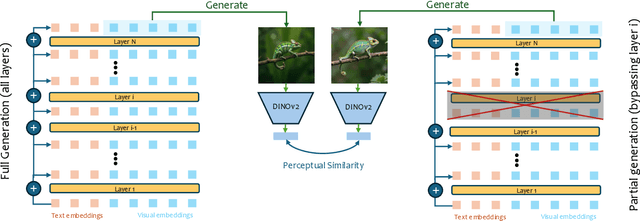 Figure 4 for Stable Flow: Vital Layers for Training-Free Image Editing