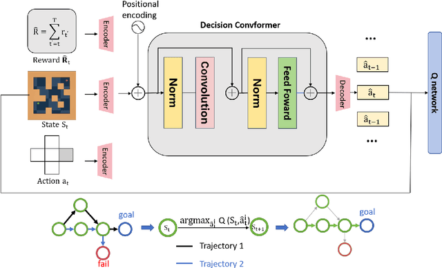 Figure 1 for Q-value Regularized Decision ConvFormer for Offline Reinforcement Learning