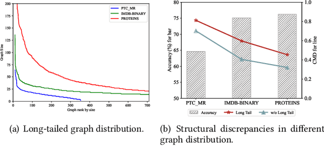 Figure 1 for Graph Size-imbalanced Learning with Energy-guided Structural Smoothing