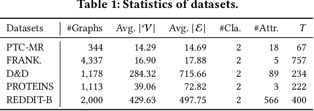 Figure 2 for Graph Size-imbalanced Learning with Energy-guided Structural Smoothing