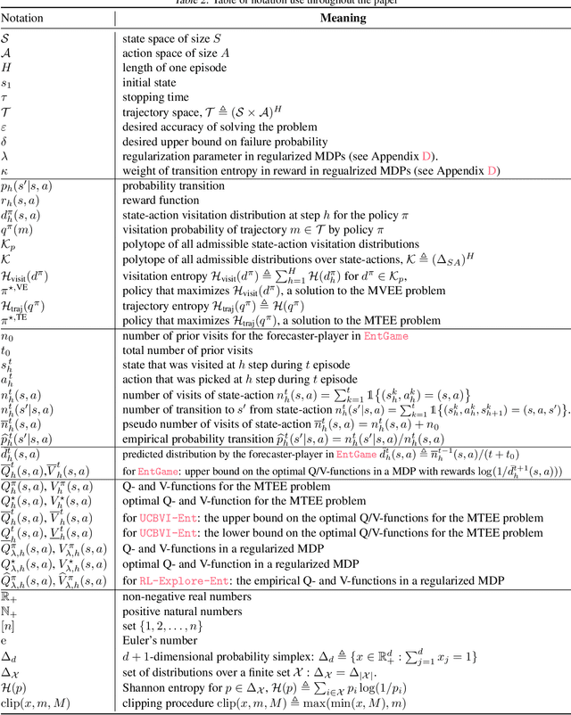 Figure 3 for Fast Rates for Maximum Entropy Exploration