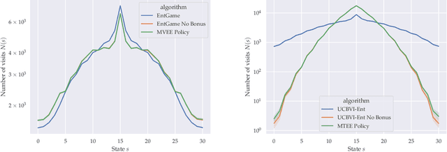 Figure 4 for Fast Rates for Maximum Entropy Exploration