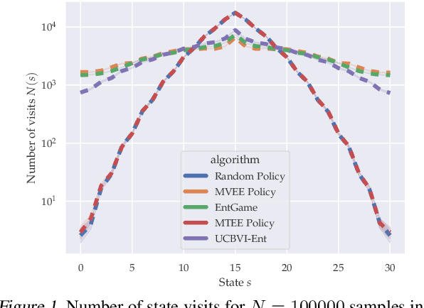 Figure 2 for Fast Rates for Maximum Entropy Exploration