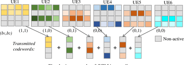 Figure 1 for AFDM-SCMA: A Promising Waveform for Massive Connectivity over High Mobility Channels