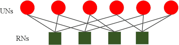 Figure 3 for AFDM-SCMA: A Promising Waveform for Massive Connectivity over High Mobility Channels