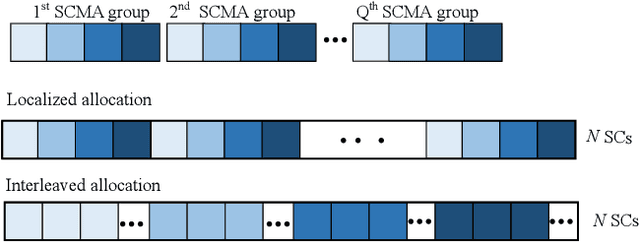 Figure 4 for AFDM-SCMA: A Promising Waveform for Massive Connectivity over High Mobility Channels