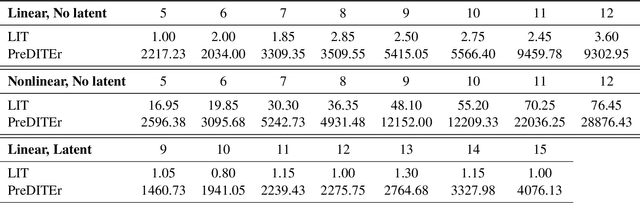 Figure 2 for Learning Unknown Intervention Targets in Structural Causal Models from Heterogeneous Data