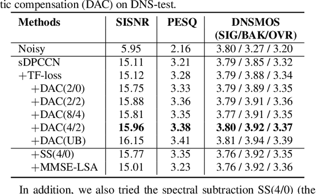 Figure 2 for Dynamic Acoustic Compensation and Adaptive Focal Training for Personalized Speech Enhancement