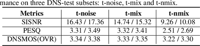 Figure 4 for Dynamic Acoustic Compensation and Adaptive Focal Training for Personalized Speech Enhancement