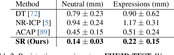 Figure 3 for SPHEAR: Spherical Head Registration for Complete Statistical 3D Modeling