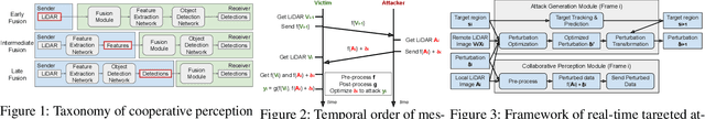 Figure 1 for On Data Fabrication in Collaborative Vehicular Perception: Attacks and Countermeasures