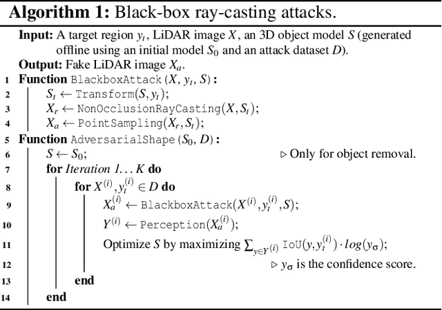 Figure 4 for On Data Fabrication in Collaborative Vehicular Perception: Attacks and Countermeasures