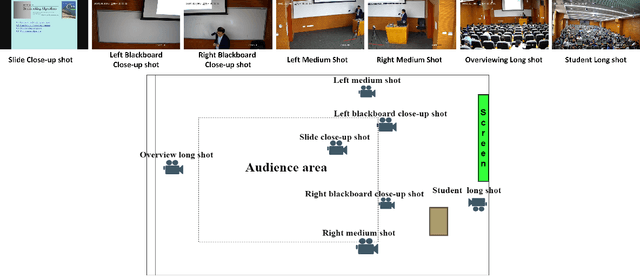 Figure 4 for A multi-purpose automatic editing system based on lecture semantics for remote education