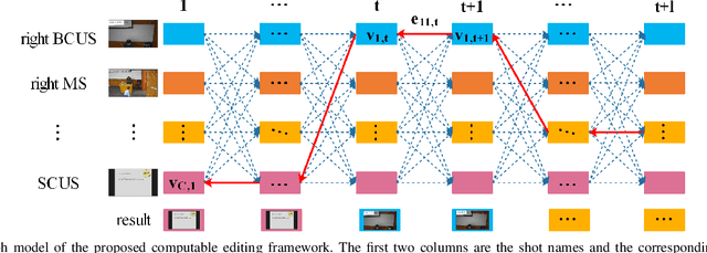 Figure 2 for A multi-purpose automatic editing system based on lecture semantics for remote education