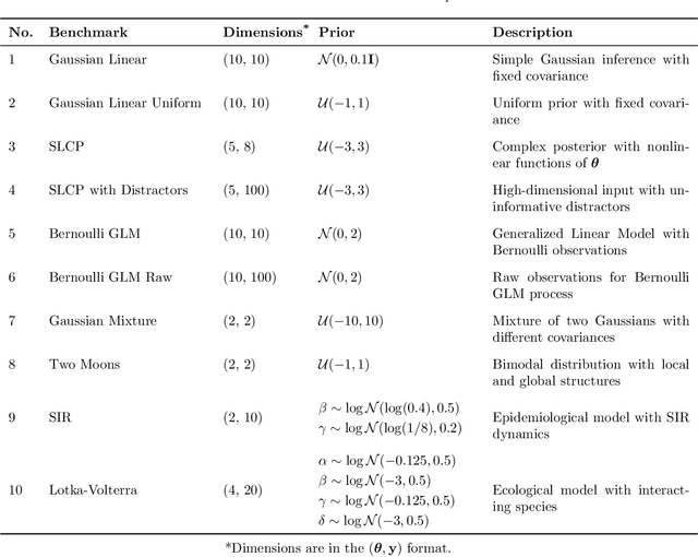 Figure 3 for Variational Autoencoders for Efficient Simulation-Based Inference