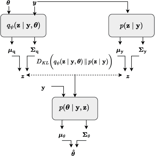 Figure 1 for Variational Autoencoders for Efficient Simulation-Based Inference