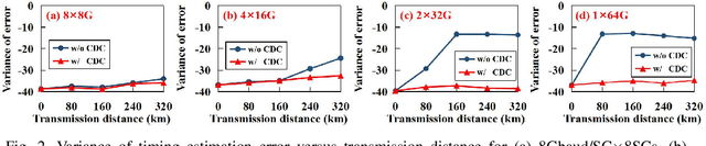 Figure 2 for Timing Recovery for Point-to-Multi-Point Coherent Passive Optical Networks