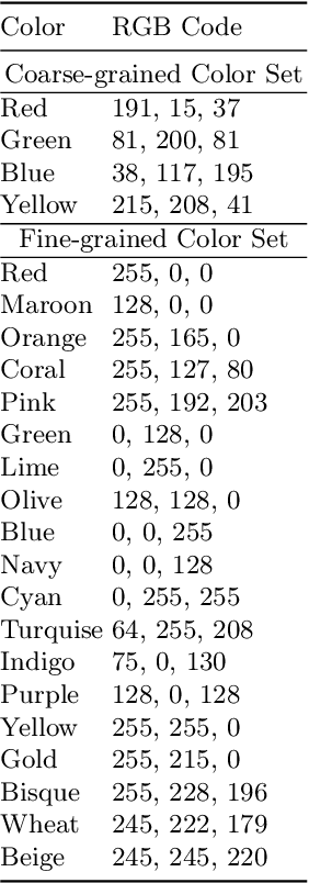 Figure 4 for ColorPeel: Color Prompt Learning with Diffusion Models via Color and Shape Disentanglement