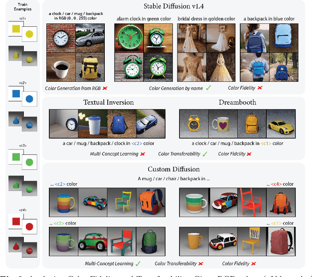 Figure 1 for ColorPeel: Color Prompt Learning with Diffusion Models via Color and Shape Disentanglement