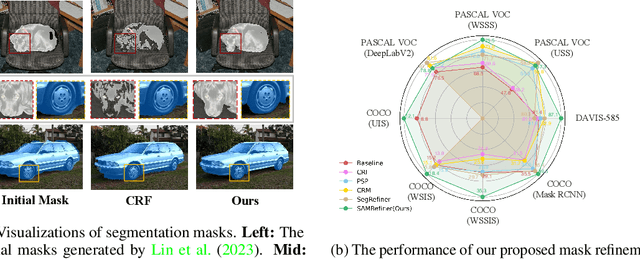 Figure 1 for SAMRefiner: Taming Segment Anything Model for Universal Mask Refinement