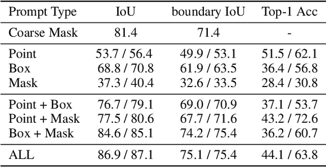 Figure 2 for SAMRefiner: Taming Segment Anything Model for Universal Mask Refinement