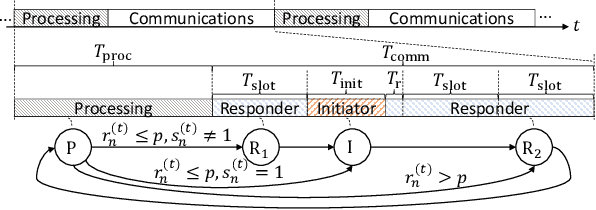 Figure 1 for A Self-Healing Mesh Network without Global-Time Synchronization