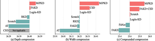 Figure 1 for Knowledge Distillation with Multi-granularity Mixture of Priors for Image Super-Resolution