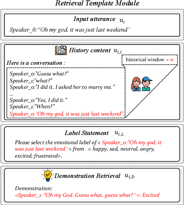 Figure 3 for InstructERC: Reforming Emotion Recognition in Conversation with a Retrieval Multi-task LLMs Framework