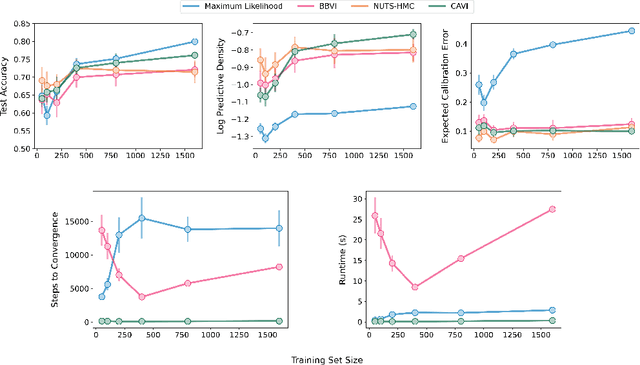 Figure 3 for Gradient-free variational learning with conditional mixture networks