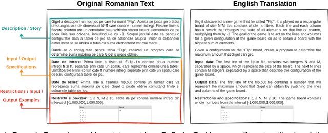 Figure 2 for RoCode: A Dataset for Measuring Code Intelligence from Problem Definitions in Romanian