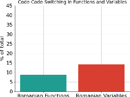 Figure 4 for RoCode: A Dataset for Measuring Code Intelligence from Problem Definitions in Romanian