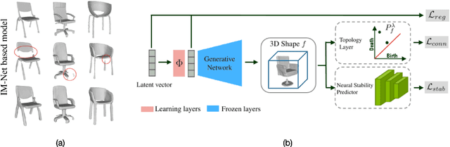 Figure 2 for Generative Artificial Intelligence Meets Synthetic Aperture Radar: A Survey