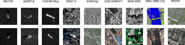 Figure 3 for Generative Artificial Intelligence Meets Synthetic Aperture Radar: A Survey