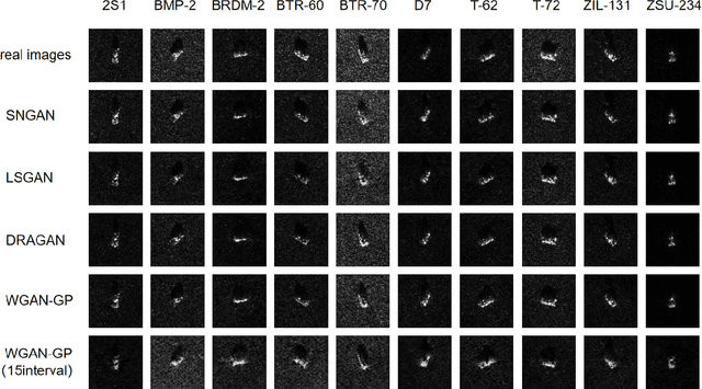 Figure 4 for Generative Artificial Intelligence Meets Synthetic Aperture Radar: A Survey